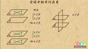 高考锦囊高中数学必修2 空间中的平行关系知识名师课堂爱奇艺