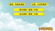 小学数学五升六年级暑期奥数 要想掌握流水问题 这些概念先要分原创高清正版视频在线观看–爱奇艺