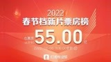 2022春节档新片总票房破55亿 《水门桥》领跑，四海彻底出局！