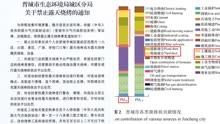 晋城城区禁止露天烧烤 论文：全市餐饮油烟占PM10总值不到0.3%