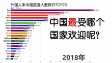 各国gdp变化50年_1990至2019近30年深圳GDP和深圳人均GDP变化图(2)