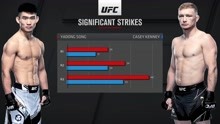 UFC265 宋亚东VS凯西·肯尼 中文