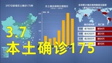 本轮疫情动态地图：3月7日本土确诊175例 其中广东45例吉林46例
