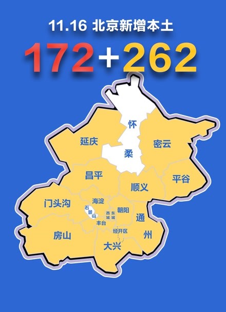 北京疫情动态地图:11月16日新增本土确诊172例,无症状262例